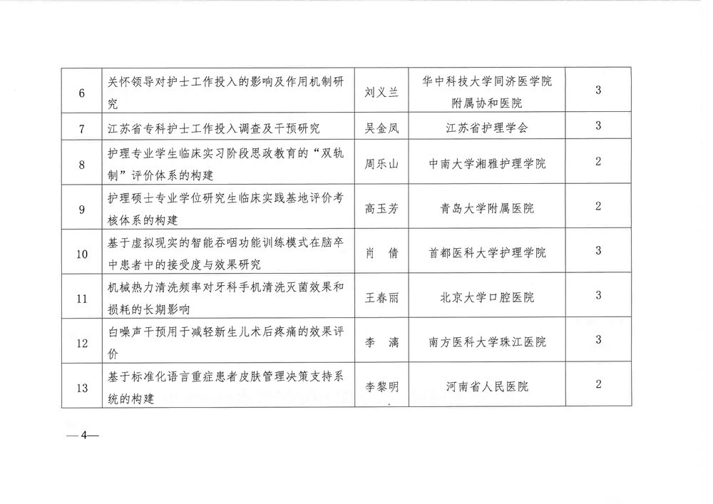 中华护理学会关于2020年度科研课题评审结果的通知_页面_4.png