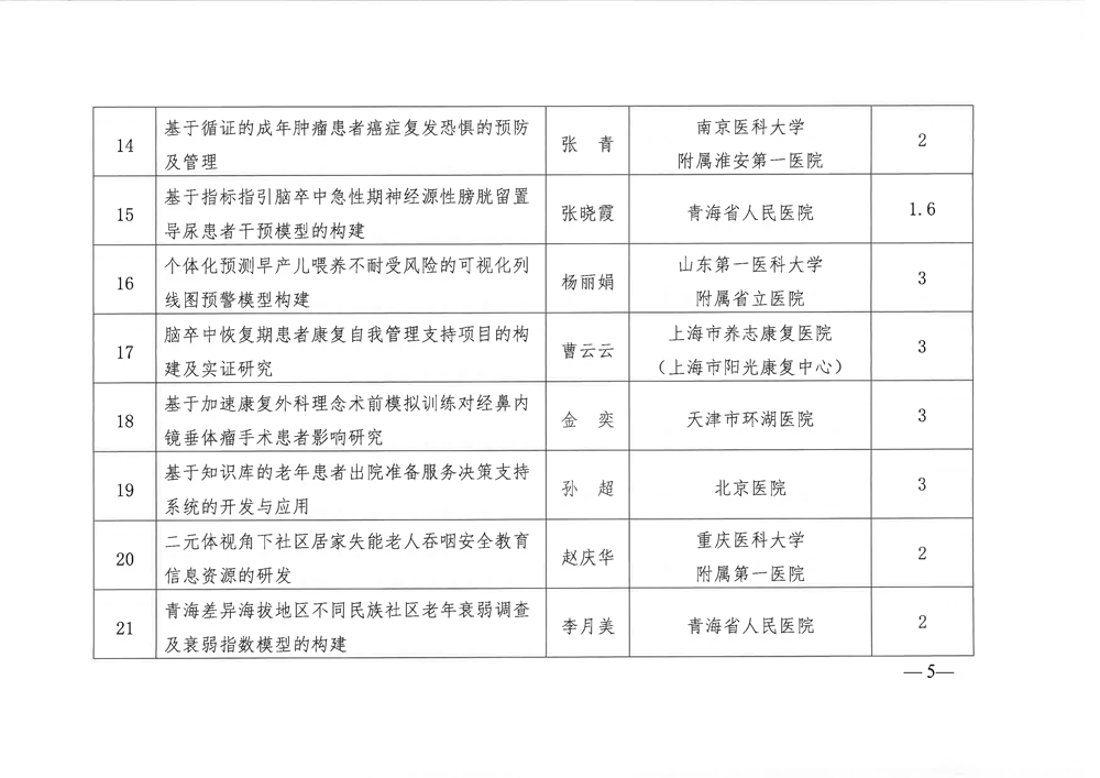 中华护理学会关于2020年度科研课题评审结果的通知_页面_5.png