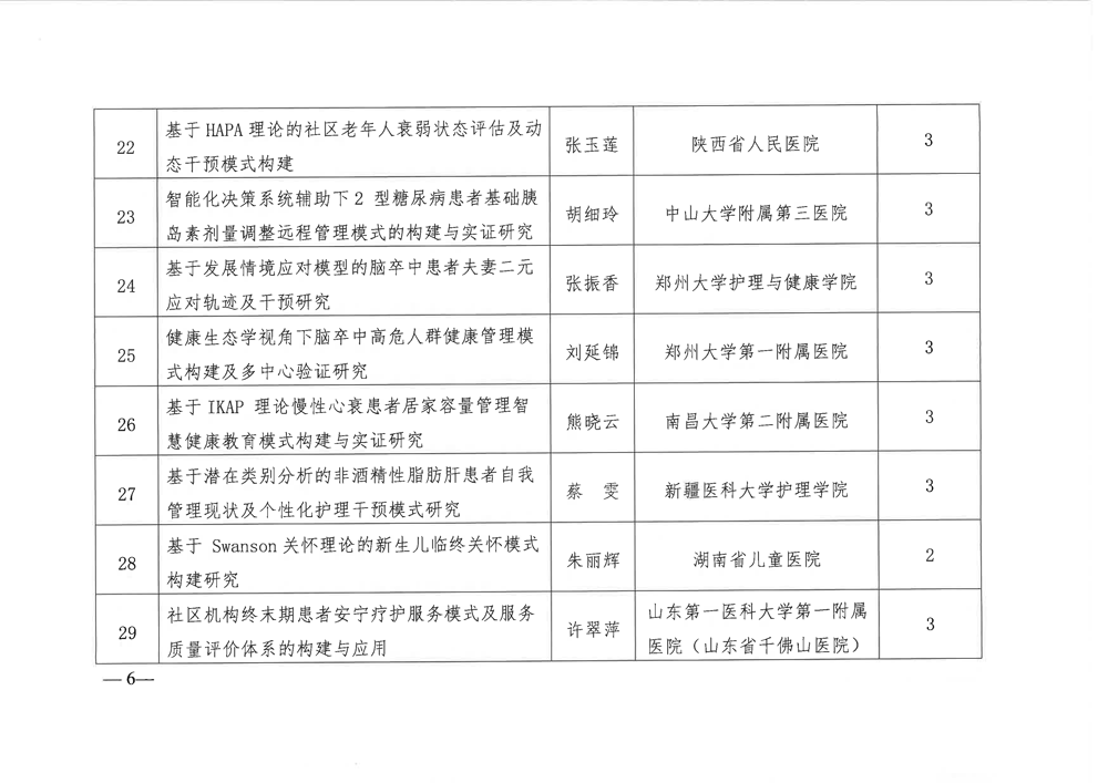 中华护理学会关于2020年度科研课题评审结果的通知_页面_6.png