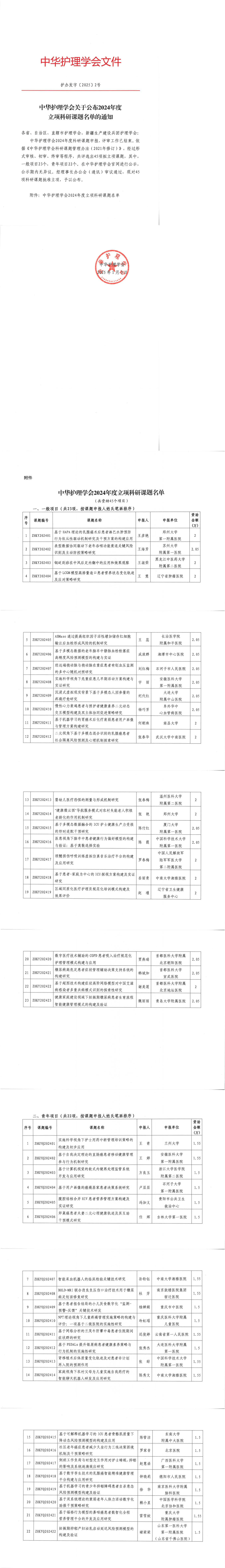 中华护理学会关于公布2024年度立项科研课题名单的通知.jpg